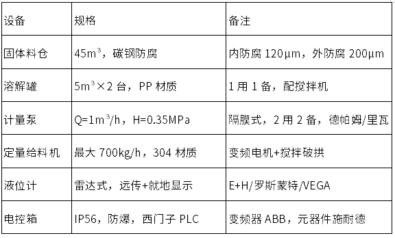 基本參數(shù).png