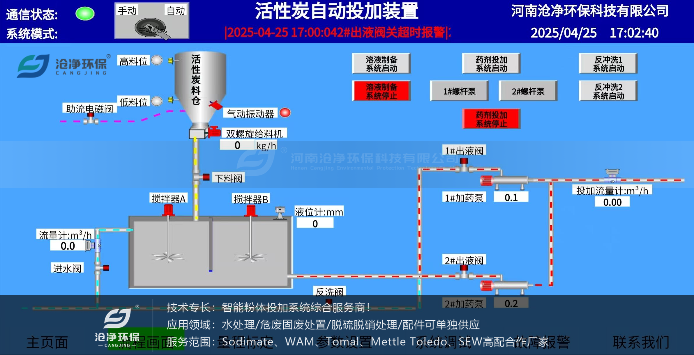 活性炭投加系統(tǒng)－PLC控制畫面.png