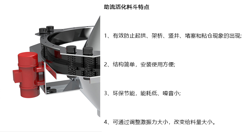 活化料斗細(xì)節(jié)圖.jpg